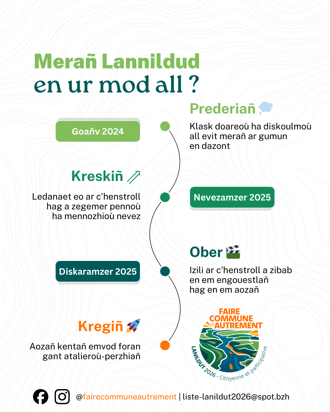 Les origines de la liste Faire commune autrement (version en breton)
