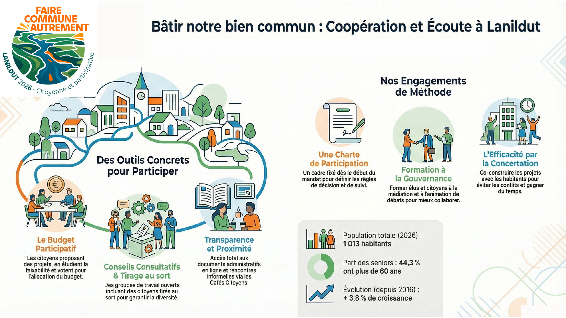Infographie : bâtir notre bien commun ; coopération et écoute à Lanildut